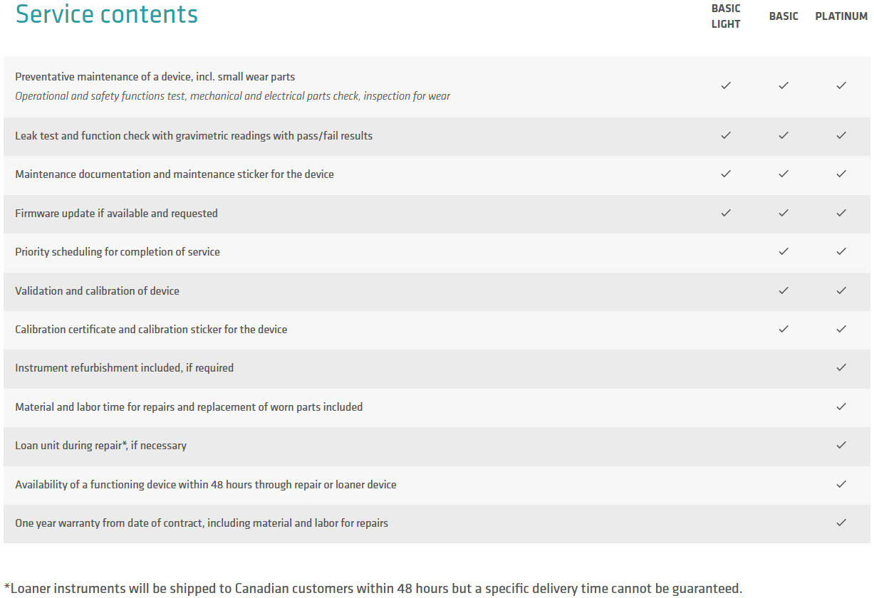 MINI 96 Basic Light PM Program incl. head unit function check - INTEGRA ...
